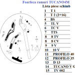 Foarfeca ramuri cu bara telescopica 4m. Castellari Tucano VG4 + AT 4M